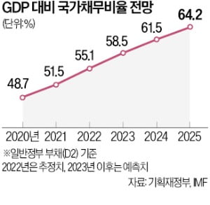 野, 재정준칙은 틀어막아…이달 처리 물건너가