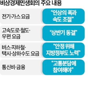 전기·가스料 속도조절…'폭탄돌리기' 답습