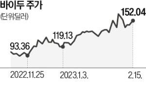 챗GPT 아시아 수혜株는…"TSMC·바이두·GDS홀딩스"