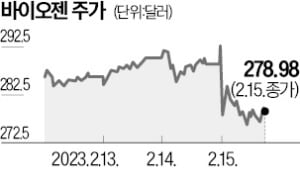 희귀 유전병 치료제 판매 호조…바이오젠 달릴까