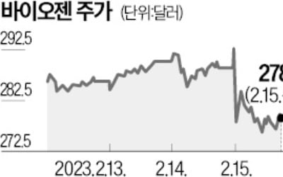 희귀 유전병 치료제 판매 호조…바이오젠 달릴까