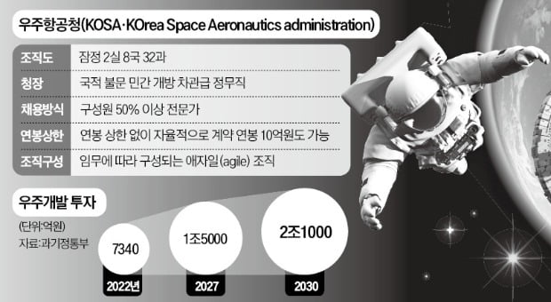 [단독] '한국판 NASA' 연봉 10억 파격 대우