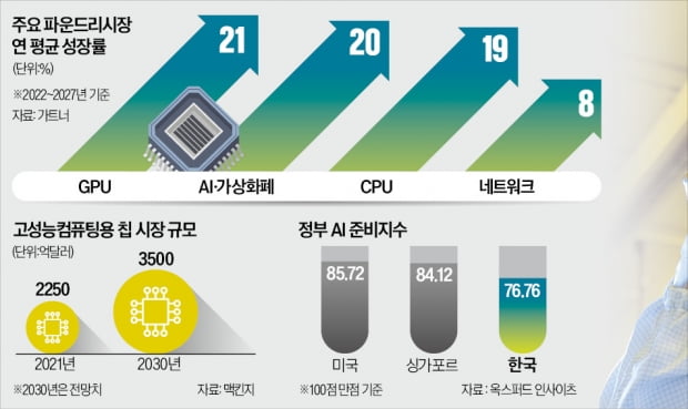 [숫자로 읽는 세상] "하루가 급해, 1만개 만들어줘" 반도체 칩 '긴급 주문' 쏟아진다