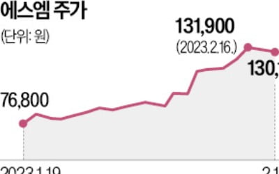 12만원 훌쩍 넘은 SM엔터…하이브, 공개매수가 올릴까