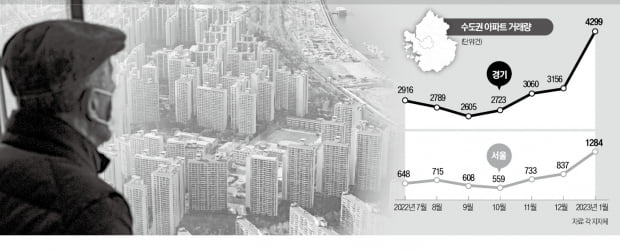 수도권 급매물 거래 꿈틀…"집값 바닥 다져" vs "하락장 지속"