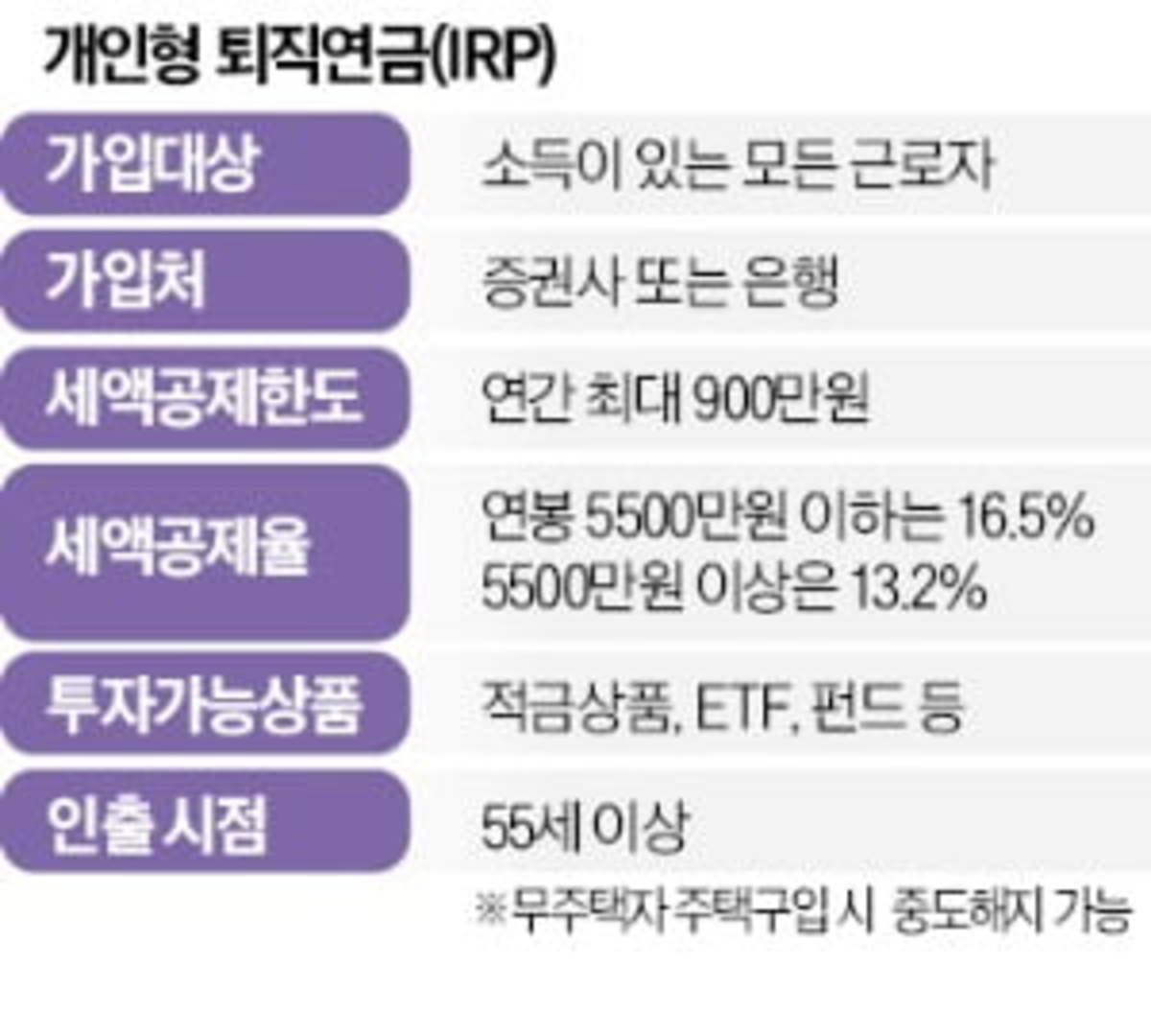 “I receive 990,000 won unconditionally for year-end settlement”…  ‘5000 annual salary’ employee honey tips