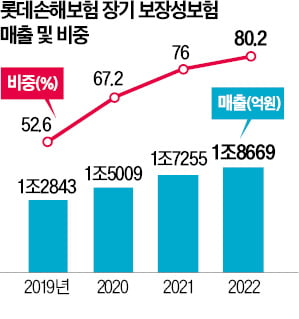 "디지털 플랫폼이 비밀병기…단기 적자 두려워 않겠다"