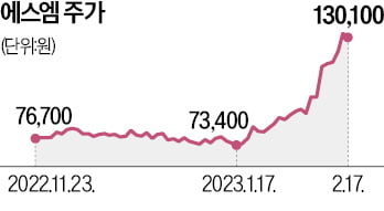 하이브 "SM엔터 공개매수가 안 올린다…12만원 유지"