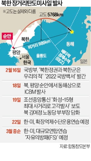 한미훈련 앞두고 ICBM 쏜 北…7차 핵실험 준비하나