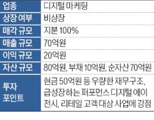 영업이익 20억 디지털 카지노 뽀찌 매물로