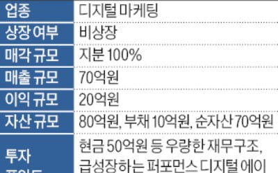 영업이익 20억 디지털 마케팅업체 매물로