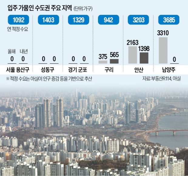 구리·군포·안산…이 와중에 '입주 가뭄'