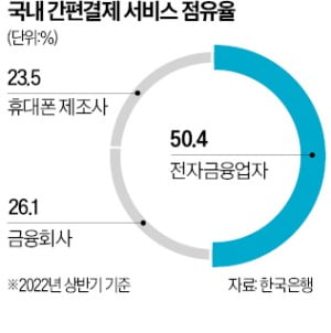 '페이시장 빅뱅' 오나…삼성·네이버 동맹