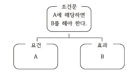 [신철수 쌤의 국어 지문 읽기] 조건이 '아니오(N)'인 경우를 달리 말하면?