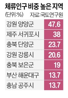 [강진규의 데이터너머] 양양, 서퍼 덕에 인구 1.3만 는다고?