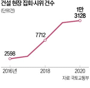 年 2.2억 '뒷돈' 뜯은 타워크레인 기사…"앞으론 공갈·협박죄 처벌"