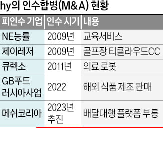 hy, '부릉' 메쉬코리아 인수 눈앞…12년 만에 영토확장