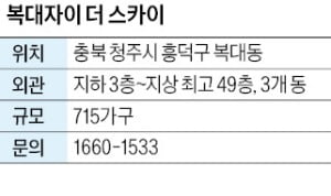 카지노 꽁머니 지급 복대자이 더 스카이, 주방·욕실은 옵션…남향배치 채광 우수