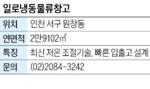 일로냉동물류창고, 인천공항 인접…수출입 품목 취급 최적