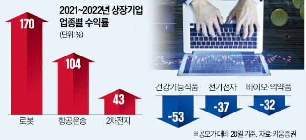 "증시 신입생 중 AI·콘텐츠株서 대박 난다"