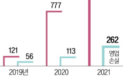 기업가치 1조원 대어 온다…휴맥스모빌리티 IPO 돌입