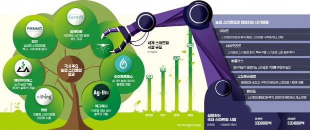  그래픽=이은현 기자 