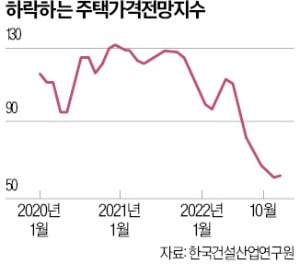 "중소 건설사들, 올해 유례없는 경영 악화 겪을 것"