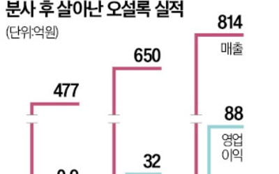 '아모레 자존심' 오설록, 홀로서기 성공