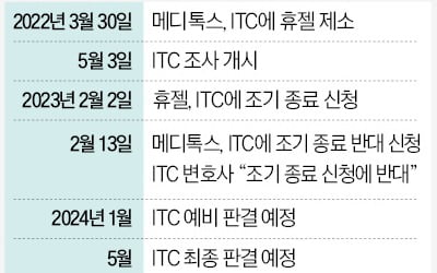 휴젤과도 소송…메디톡스 '보톡스 판' 흔든다