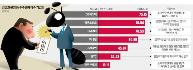 경영권 분쟁 많은 올 주총…의결권 위임 대행 '큰 장'