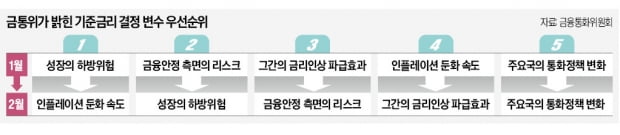 이창용 총재 일문일답…"안개 가득하면 차 세우고 기다려야"