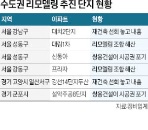 "남는게 없다"…리모델링 손 떼는 건설사