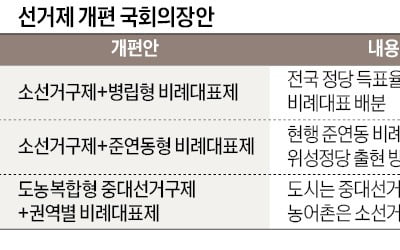 선거제 개편 속도 안나자…김진표 '비례 50석 확대' 꺼냈다