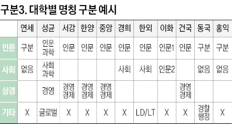 [2024학년도 논술길잡이] 인문논술도 대학마다 다르다