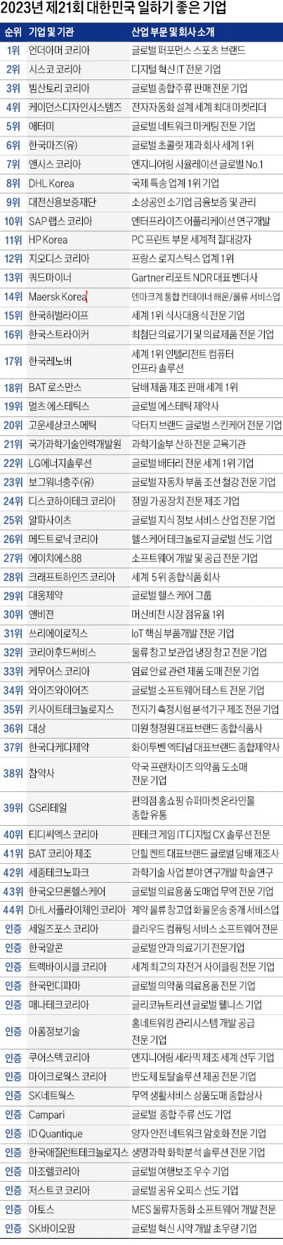 일터에서 행복한 직원이 최고 상품·서비스 만든다