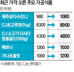 업소용 수입맥주 인상…국산도 오르나 '술렁'