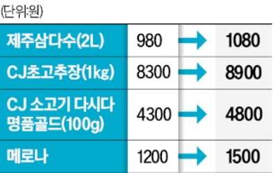 업소용 수입맥주 인상…국산도 오르나 '술렁'