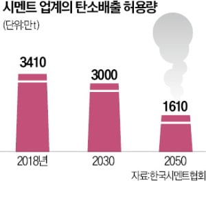 비수기 2월에 불거진 '시멘트 대란'…ESG 위한 설비 개조가 공급난 불러