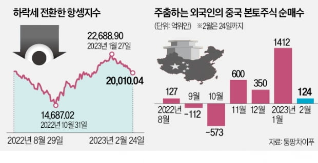 시진핑 3기 못믿는 외국인…中 몰리던 뭉칫돈 '멈칫'