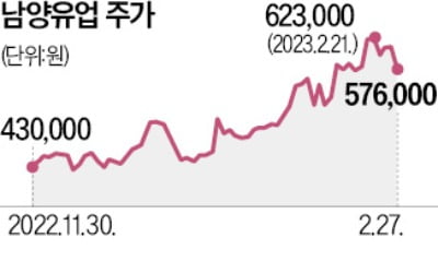 행동주의 펀드 "남양유업, 82만원에 공개매수하라"