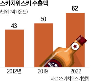 "이젠 세계로" 잔 높이 든 안동소주