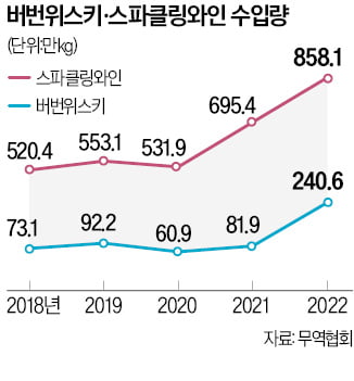 "수십만원짜리 위스키 먹느니…" 젊은 주당들 사로잡은 술