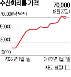 韓·中 배터리값 격차의 비밀…'하얀석유' 리튬도 등급 있다