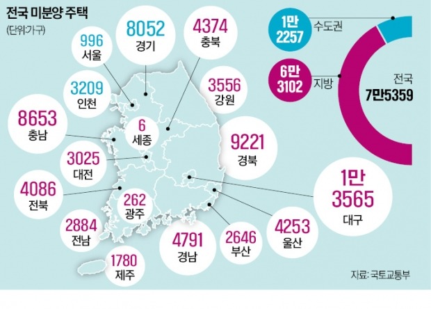 쌓이고…오르고…끊기고…'규제완화 영끌' 1·3 대책도 약발 안먹혀