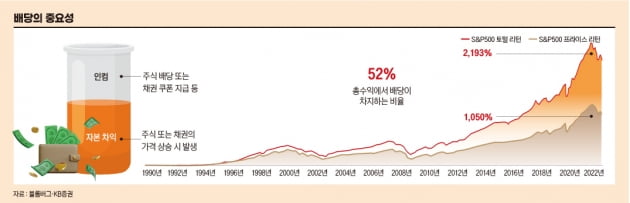 2023년 핵심 투자 전략…‘인컴’과 ‘새틀라이트’ [머니인사이트]