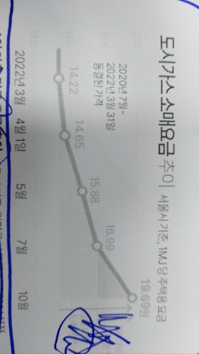 전기·가스료, 연금…‘님트’(Not In My Term) 그늘이 짙고 넓다 [홍영식의 정치판]