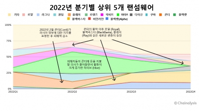 최소 1억 달러 해킹한 하이브 폐쇄로 알아보는 랜섬웨어 대응법[비트코인 A to Z]