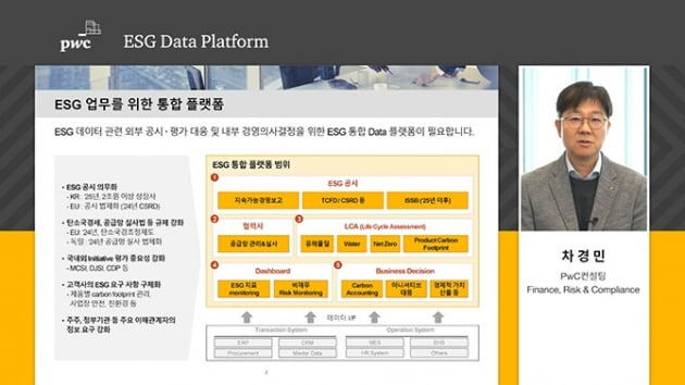 삼일PwC에서 출시한 ‘ESG 데이터 플랫폼’.사진 제공=삼일PwC