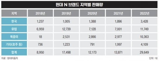 그래픽=송영 기자