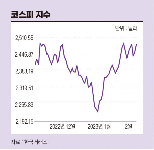 “끝났다”던 빅테크 주식, AI 열풍 타고 연초 수익률 고공 행진 [챗GPT의 모든 것]